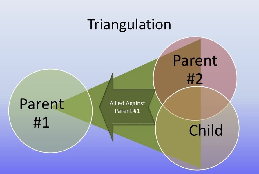 Triangulation